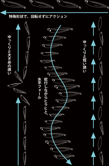 Tackle House Tai Jig 120g #3 Iwashi